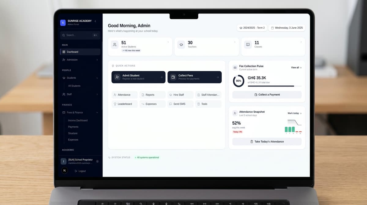 Admin dashboard overview
