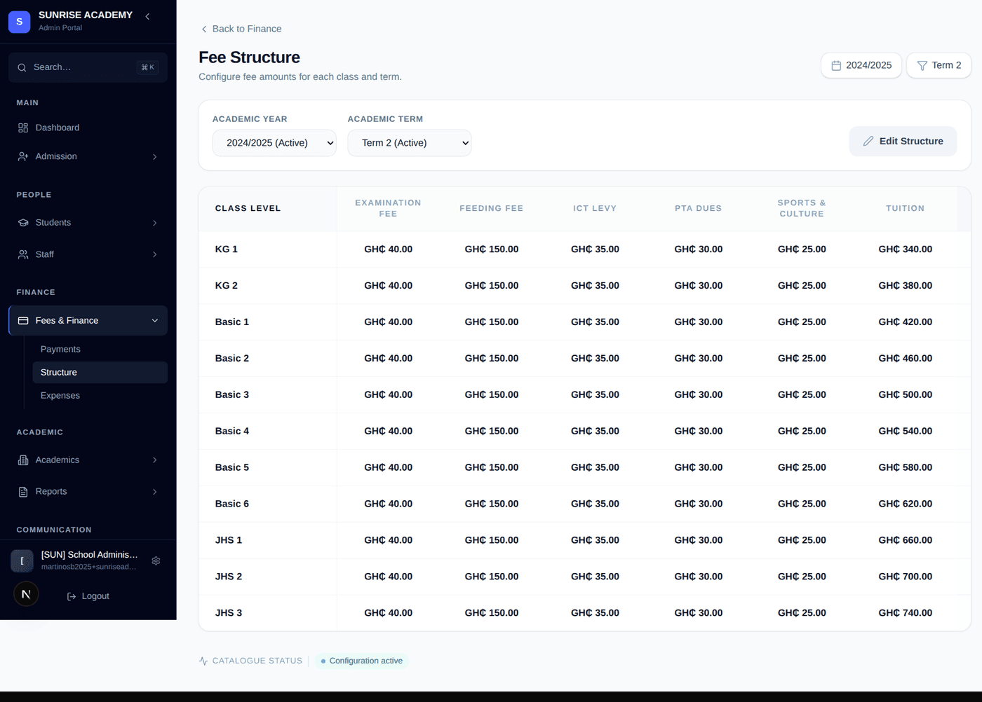 Fee structure set per class level